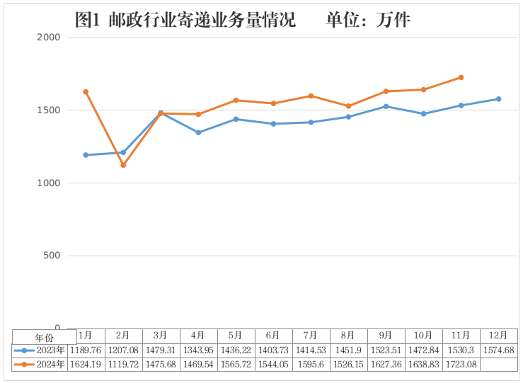 2024年11月体育投注
行业运行情况